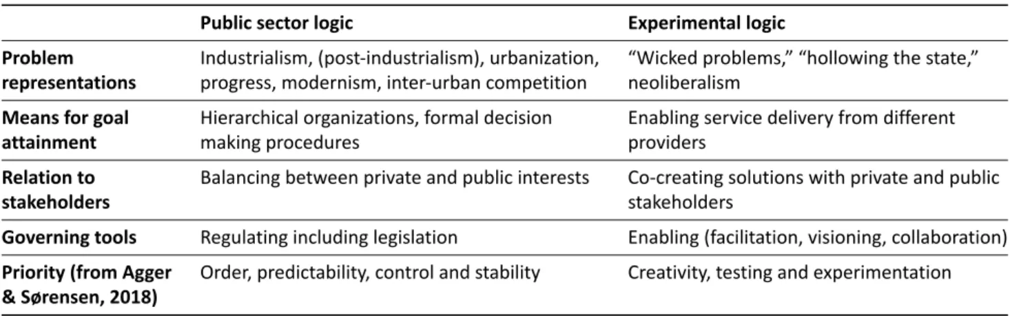 Table 1. Five points of negotiations in testbed planning.