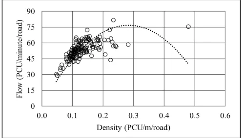Fig. 3  Density-flow plane 