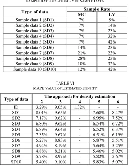 TABLE has the lowest performance, which indicated by the highest CV ATEGORY OF SAMPLE DATA error for all the variation of the type of data