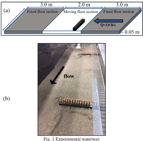 Fig. 1 Experimental waterway 