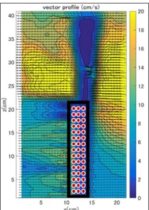 Fig. 8 Distribution map of the average flow velocity for vegetated groyne  with density 1/5, diameter 8mm  