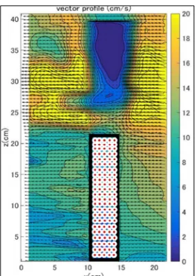 Fig. 10 Distribution map of the average flow velocity for vegetated groyne  with density 1/5, diameter 5mm  