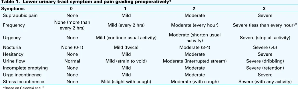 Table 2. Global response assessment scale