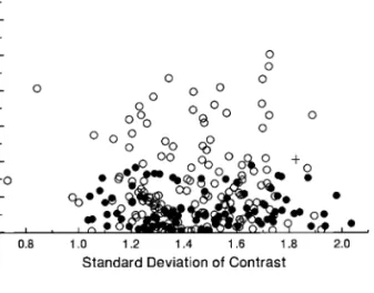 Figure 7: Diagnostic plot of absolute values of standardized independent contrasts in log 10 body mass versus their standard deviations (square roots of sums of branch lengths, based on DNA distances raised to the 20.2 power, as shown in fig