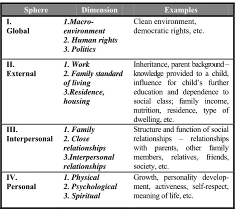 Table 1 work overload or under load, work pace (high levels of 