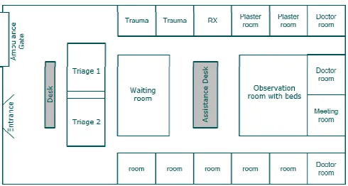 Fig. 4 Ideal layout for the emergency department 