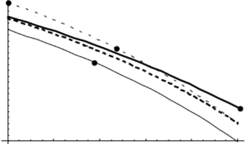 Fig. 3. Selection of self-fertilisation in an environment with fluctuating pollination, as a function of mean and variance of pollination efficiency