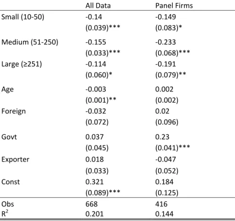 Table 8 Fraction of Firms in Each Size‐Age Cell in Comparator Countries 