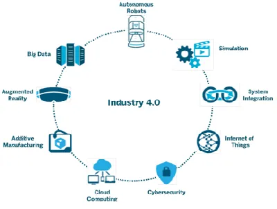 Fig. 2 Enabling Technologies 