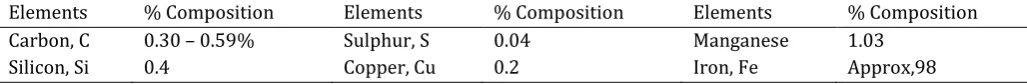 Table 1: Mild steel Work-piece Material and its Chemical Compositions 
