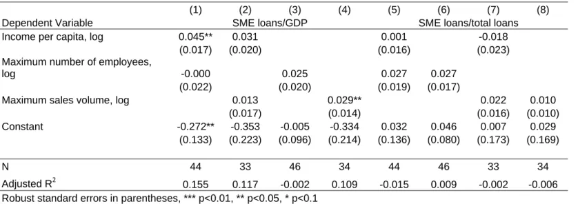 Table 4 – SME lending volume and SME definition 