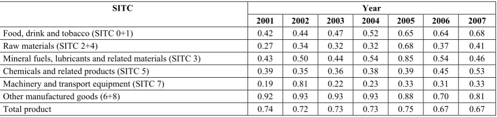 Table 4 