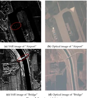 Figure 5. Experimental dataset. 