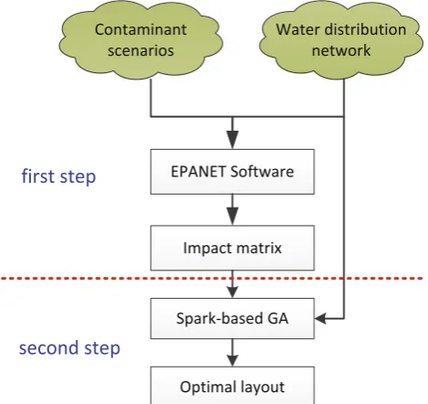 Fig. 5 Framework of optimization for SPP