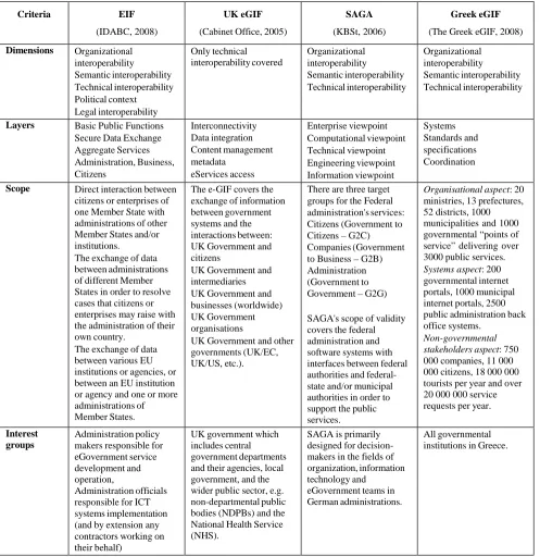Table 1 