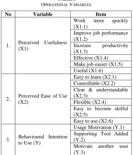 TABLE OPERATIONAL I VARIABLES 