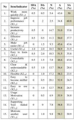 TABLE DESCRIPTIVE IV ANALYSIS 