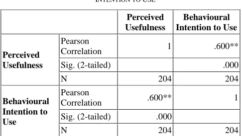 TABLE ERCEIVED VIII USEFULNESS AND 