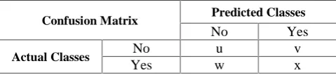 Table I provides information about the data sets which willbe used to do experiments in this paper