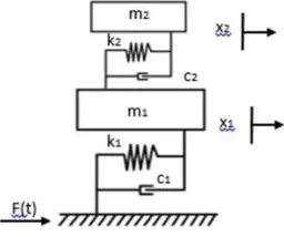Fig. 3  Two DOF spring-mass model 