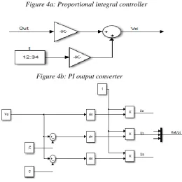 Figure 4a: Proportional integral controller 
