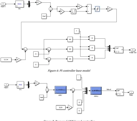 Figure 7: Proposed ANN based controller 