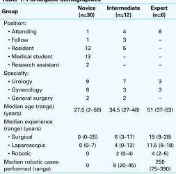 Table 1. Participant demographics