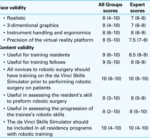 Fig. 1. The 9 da Vinci Surgical Skills Simulator (dVRSS) exercises used were as follows: (A) Pegboard level 2: to assess camera and endowrist manipulations when transferring rings from a pegboard onto 2 pegs on the floor