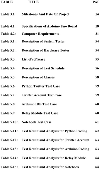 Table 5.15 :  Test Result and Analysis for Notebook 