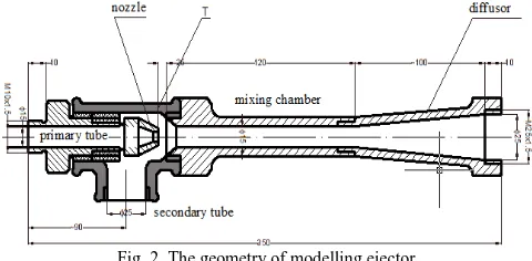 Fig. 2  The geometry of modelling ejector  