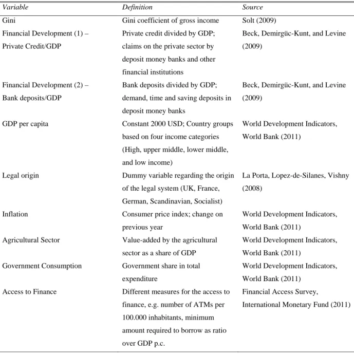 Table 1: Overview of variables and sources 