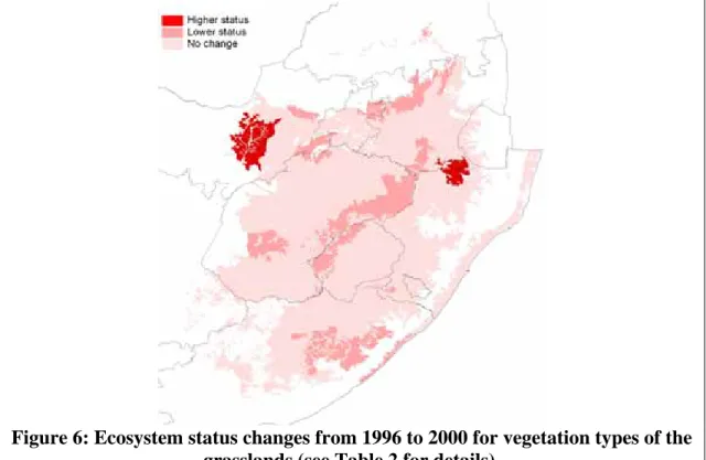 Figure 6: Ecosystem status changes from 1996 to 2000 for vegetation types of the  grasslands (see Table 2 for details)