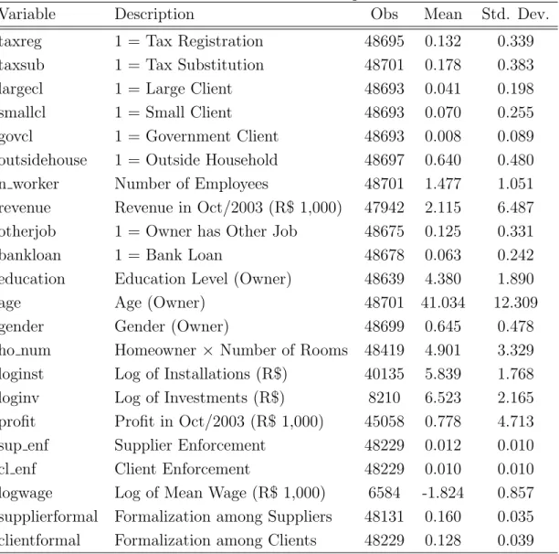 Table 1: Variable Description