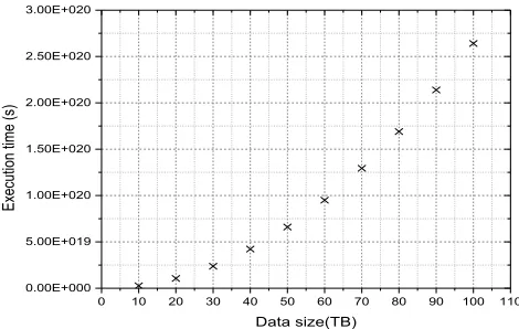 Fig.13. Computation model validation on power system data. 
