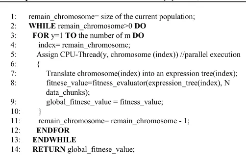 Table 1: GEP parameter settings. 