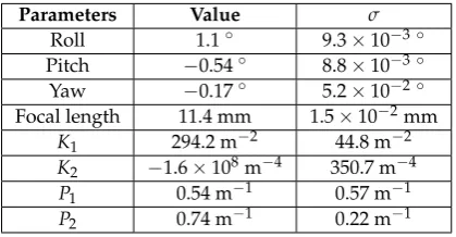 Table 2.Values and standard deviations of boresight parameters and IOP estimated by the leastsquares adjustment.