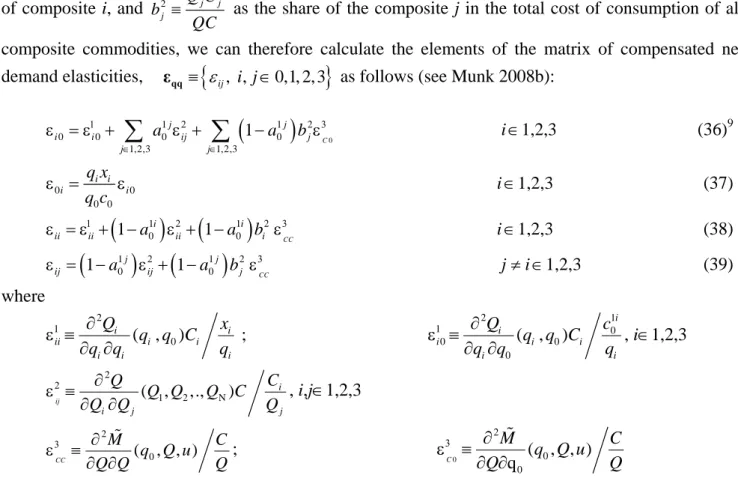 Figure 1: The structure of the CES-UT utility function  
