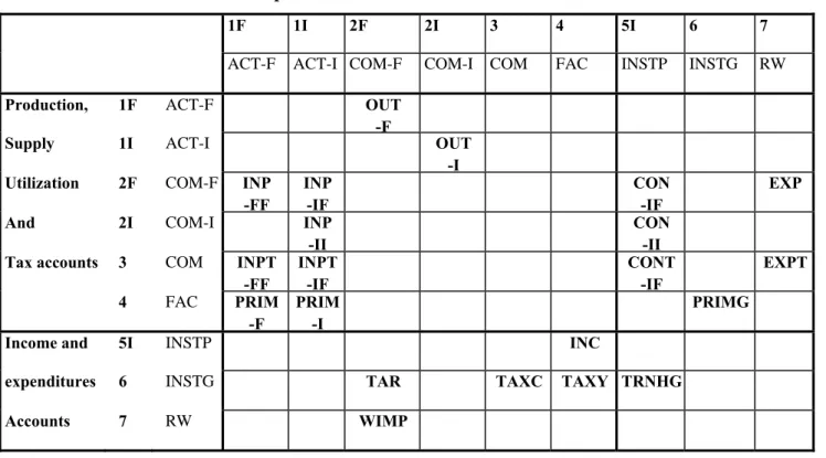Table 2. The DUAL SAM conceptual framework 