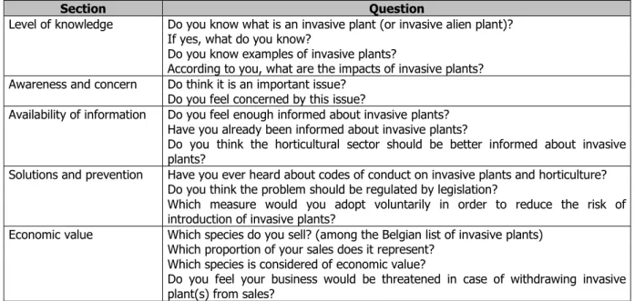 Table 4: Examples of questions 
