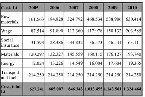Table 4 •period exceeds 7 %, it changes from 16.7 %  to 14.9 % in the years 2005 – 2010;  