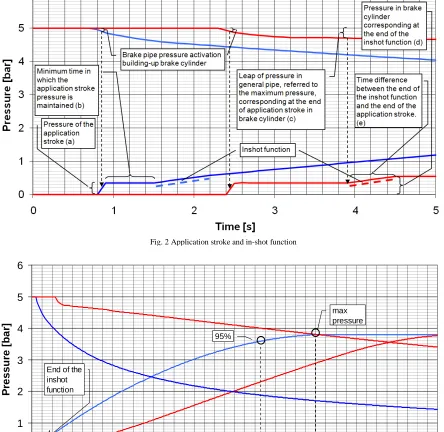 Fig. 3 Limiting curve and transfer function 