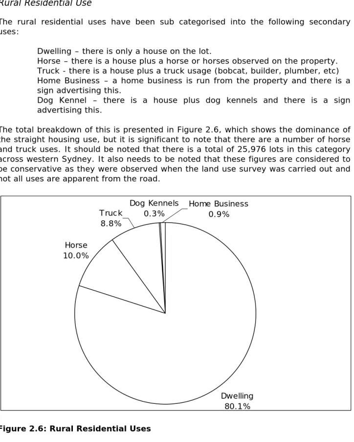 Figure 2.6: Rural Residential Uses 