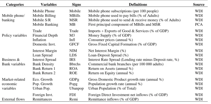 Table 2: Variable definitions 