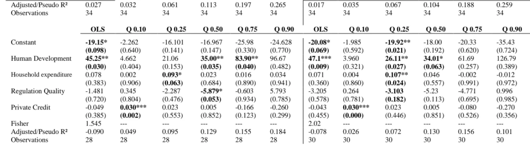 Table 9 below shows results on factors determining the usage of the mobile phone for  banking  services