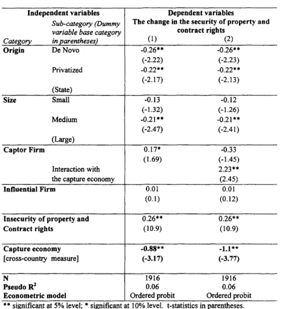 Table  11: The  change  in the  security  of property  and  contract  rights