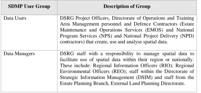 Table 1-1 SDMP User Groups 