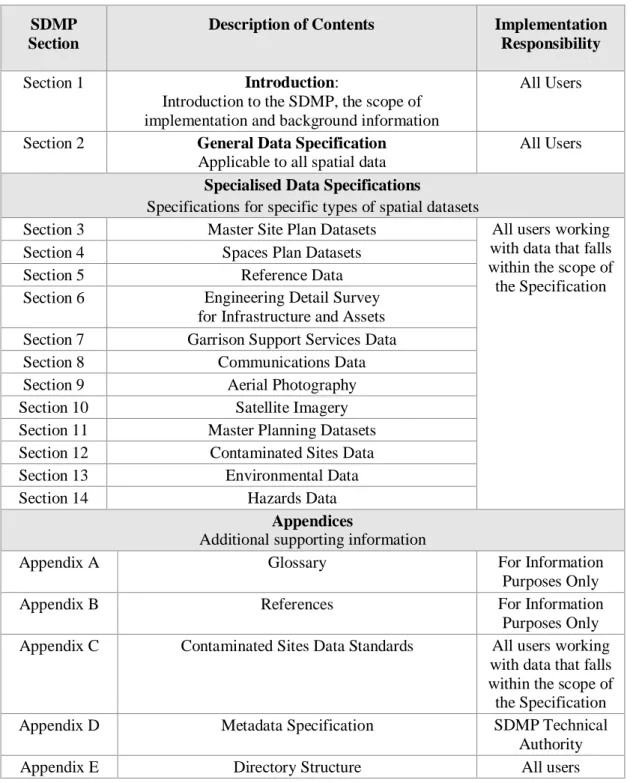 Table 1-2 summarises the information held within each Section and Appendix. 