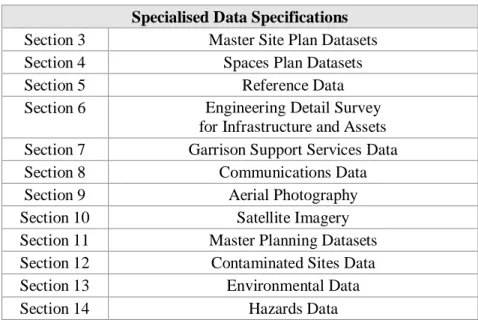 Table 2-1 List of Specialised Data Specifications  Specialised Data Specifications  Section 3   Master Site Plan Datasets 