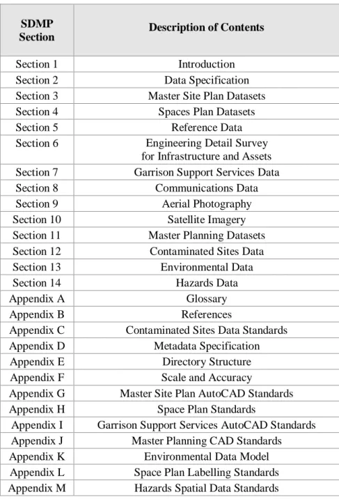 Table E-1 SDMP Sections and Appendices 