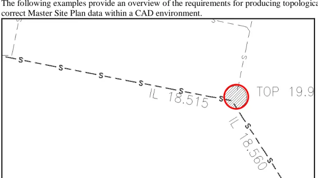 Figure 2-4 Correct Topology - Connected line and point features 